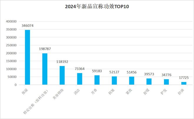 案解析：白牌洗牌品牌遇冷OG真人2024化妆品备(图1)