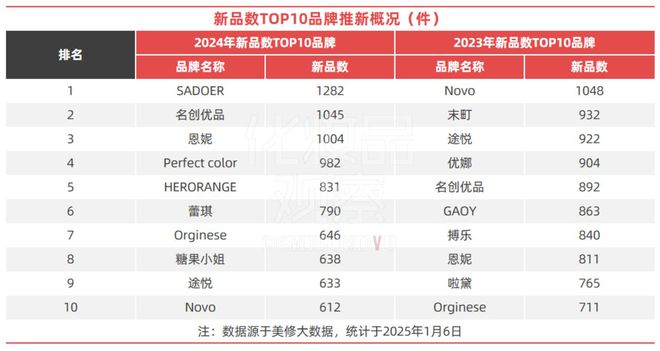 案解析：白牌洗牌品牌遇冷OG真人2024化妆品备(图4)