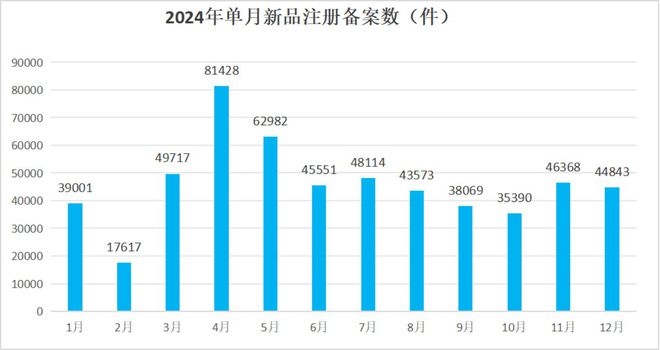 案解析：白牌洗牌品牌遇冷OG真人2024化妆品备(图2)