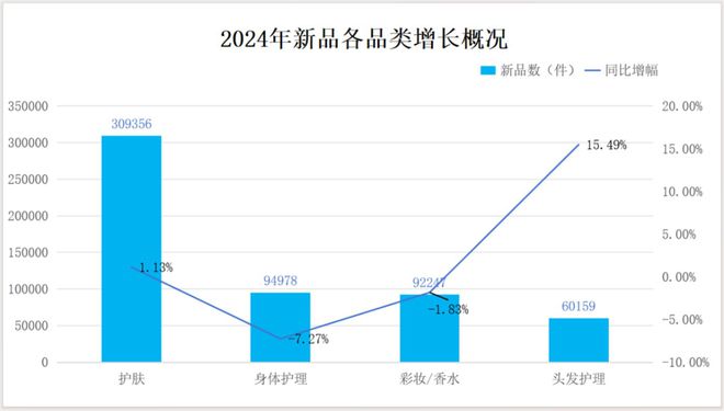 案解析：白牌洗牌品牌遇冷OG真人2024化妆品备(图3)