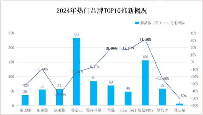 案解析：白牌洗牌品牌遇冷OG真人2024化妆品备(图6)