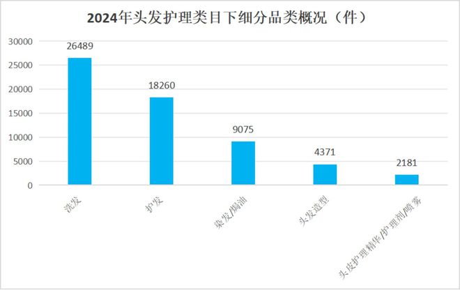 案解析：白牌洗牌品牌遇冷OG真人2024化妆品备(图7)