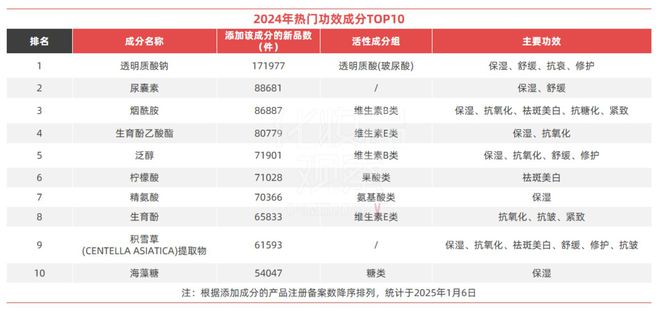 案解析：白牌洗牌品牌遇冷OG真人2024化妆品备(图8)
