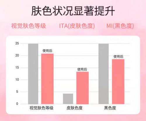 2025值得入手的10款大牌护手霜OG视讯护手霜品牌排行榜前十名！(图4)