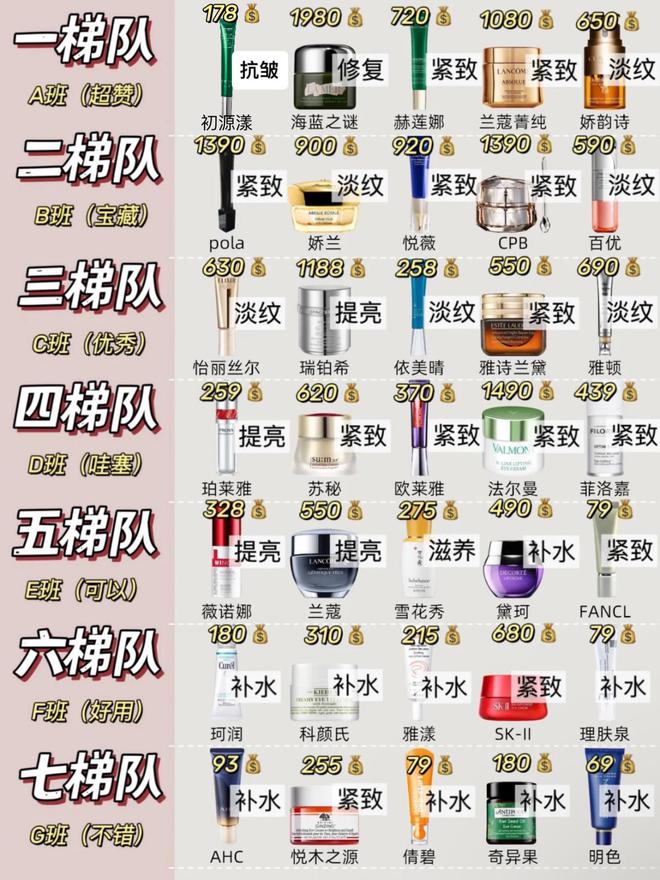 霜！热门抗初老眼霜排行榜亲测有效OG真人去眼袋公认最好用10大眼(图5)
