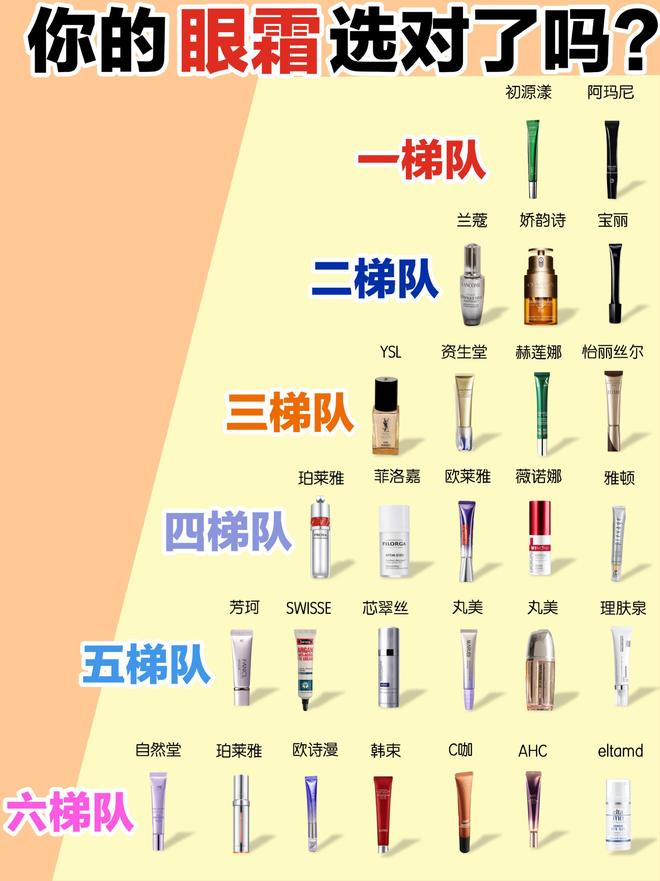 的抗初老眼霜榜单2025护眼实测OG真人去眼袋第一名的眼霜！私藏(图8)